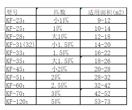 冷水滩空调维修