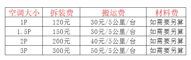 冷水滩空调移机及费用电话在哪里找